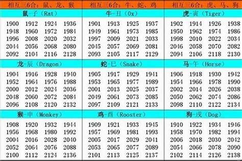 牛出生年份|属牛的年份表 属牛年份对照表